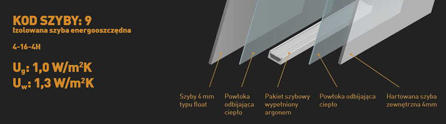 Okno dachowe Dakea GOOD KAV B900 - pakiet szybowy