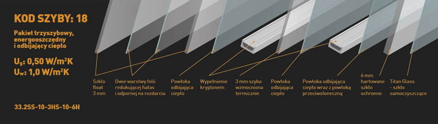 Okno dachowe trzyszybowe Dakea ULTIMA ENERGY KEV B1800 - pakiet trzyszybowy