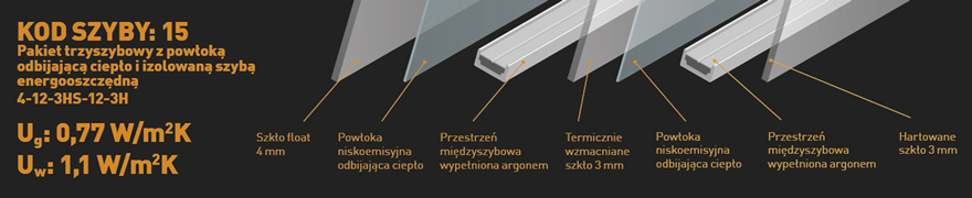 Okno dachowe trzyszybowe łazienkowe Dakea GOOD ENERGY PVC KPA B1500