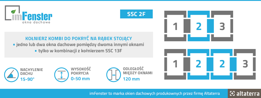 Kołnierz kombi do pokryć na rąbek stojący imFenster SSC 2F