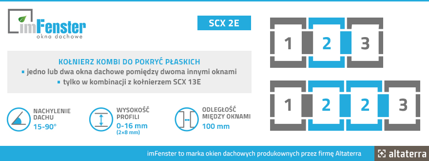Kołnierz kombi do pokryć płaskich imFenster SCX 2E
