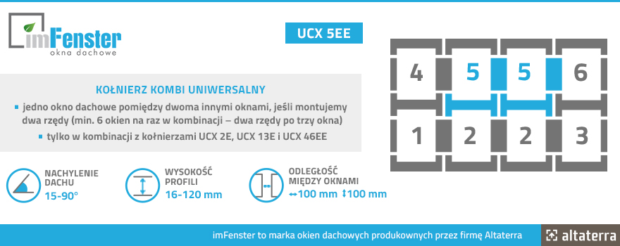 Kołnierz kombi uniwersalny imFenster UCX 5EE
