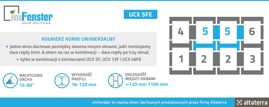 Kołnierz kombi uniwersalny imFenster UCX 5FE